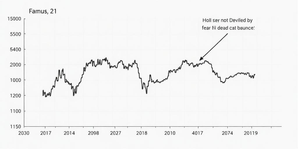 The Psychology of "Bag Holding" as Visually Represented on Price Charts